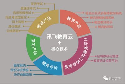 AI賦能教育新未來 科大訊飛如何乘“科技新基建”東風(fēng)，引領(lǐng)教育軟件技術(shù)革新