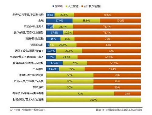 Android 之父裁員 30% 開發(fā)者如何避免“被離職”？教育軟件科技領(lǐng)域內(nèi)的技術(shù)開發(fā)啟示